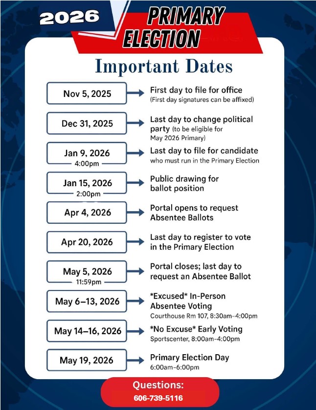Candidate Filing Dates